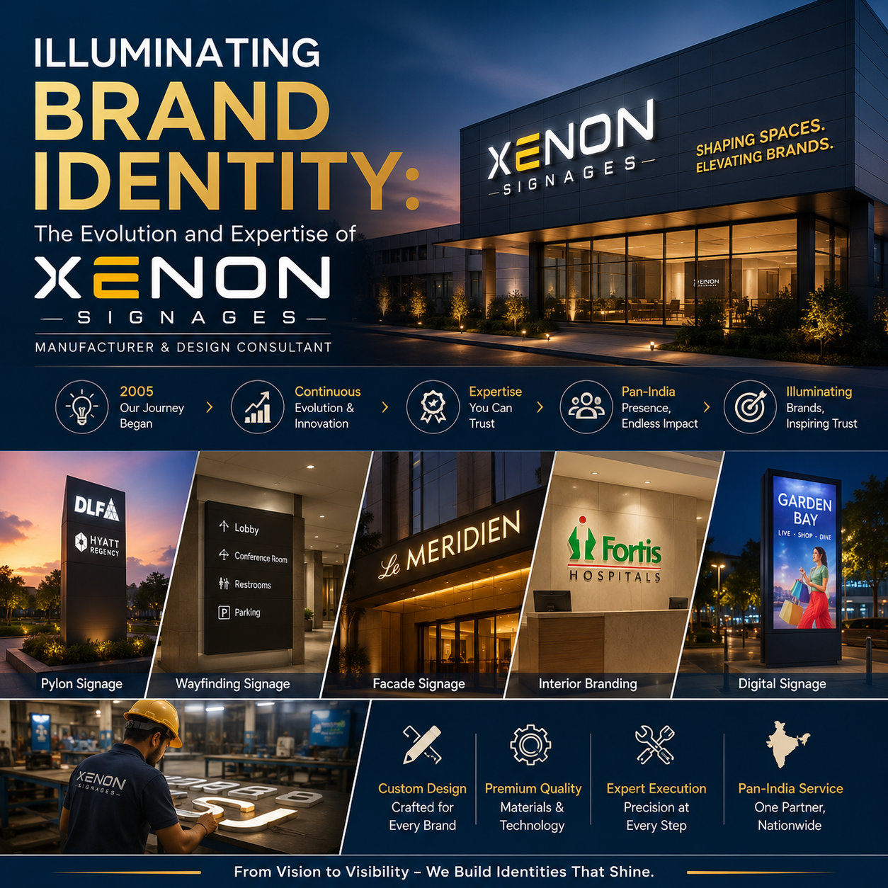 Illuminating Brand Identity